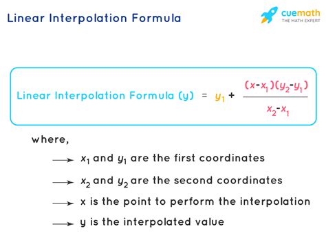 Linear Interpolation Formula Derivation Formulas Examples