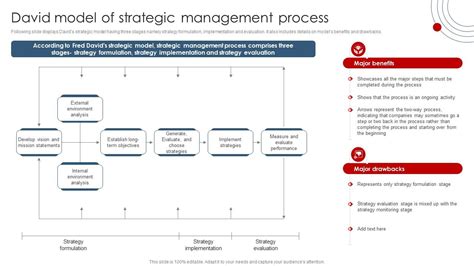 David Model Of Strategic Management Process Strategic Planning Guide