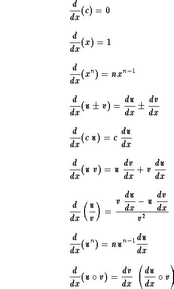 The derivative calculator supports computing first, second, …, fifth derivatives as well as differentiating functions with many variables (partial derivatives), implicit differentiation and calculating roots/zeros. Derivatives Of Inverse Functions Worksheet - worksheet