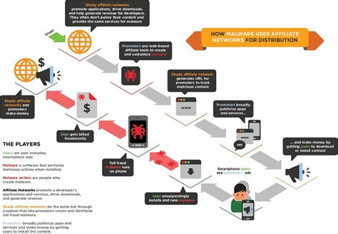 Encounter With Mobile Malware Data Security Council Of India Dsci Blog