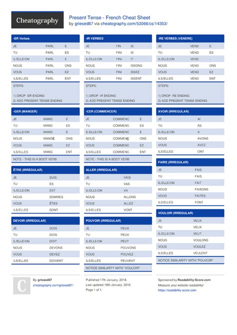 Present Tense French Cheat Sheet By Griesed Download Free From Cheatography Cheatography