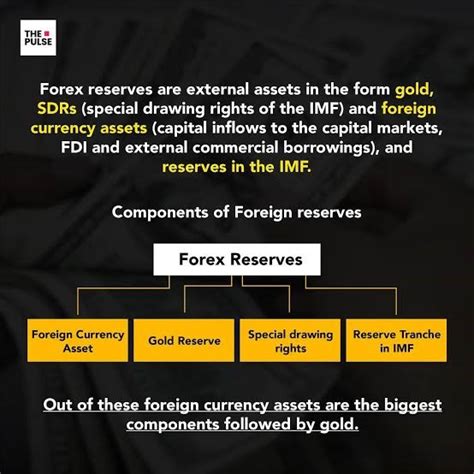 Why Is There A Fall In Indias Foreign Exchange Reserves Insightsias