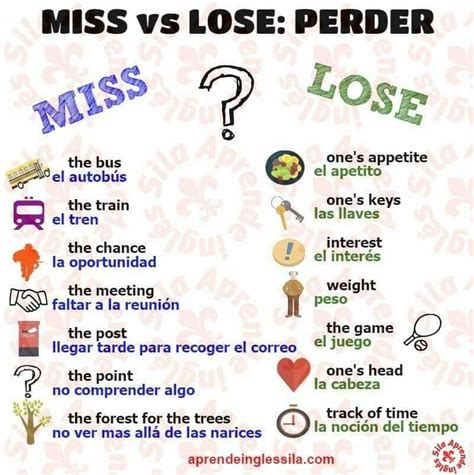 Diferencia Entre Miss Y Lose En Ingles English Grammar Grammar Tips