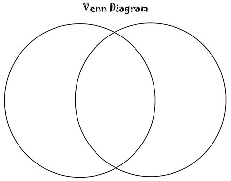 Printable Blank Venn Diagram