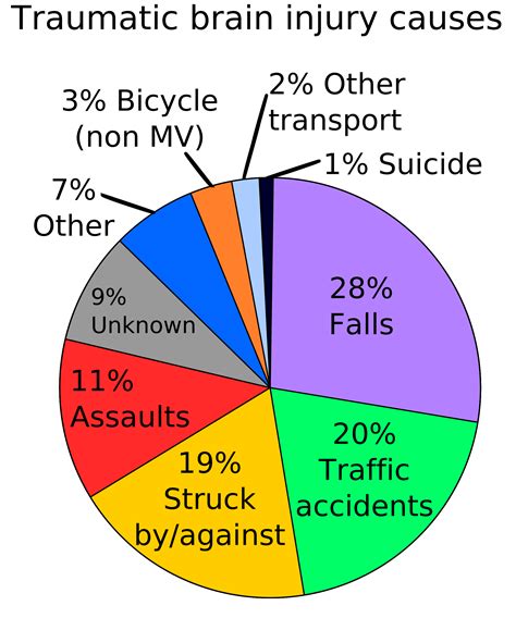 Traumatic Brain Injury Or Tbi Center Achievement Center Of Texas
