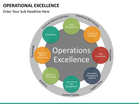 Operational Excellence Powerpoint Template Sketchbubble