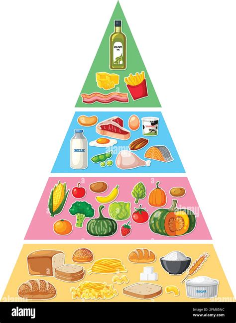 Food Nutrition Groups Pyramid Illustration Stock Vector Image And Art Alamy