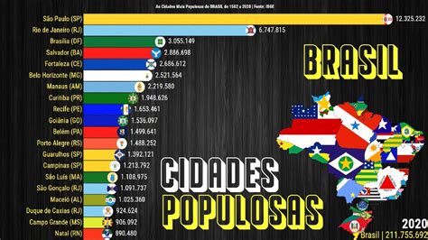 As Cidades Mais Populosas Do Brasil De 1502 A 2020 Youtube
