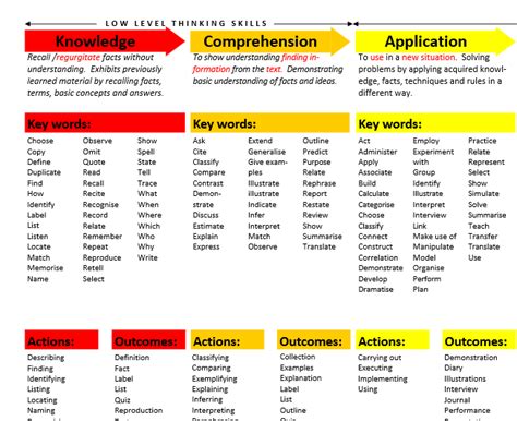 Blooms Taxonomy Teacher Planning Kit ﻿ This Pdf File Is 11 X 17 And