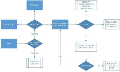 Get Diagrama De Flujo Reacciones Quimicas  Midjenum