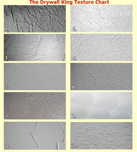 I just grab a handy roller and paint, right? 31 Most Popular Ceiling Texture Types to Consider for Your ...