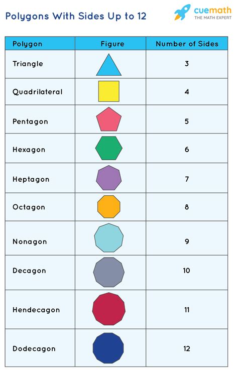 Types Of Polygon Polygon Definition Types Cassification Solved