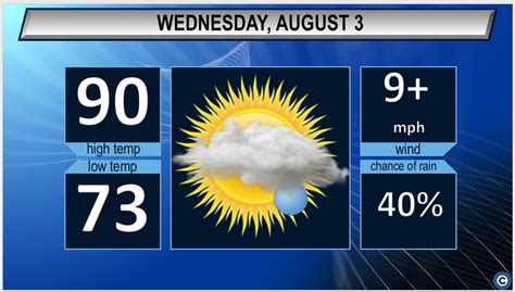 Northeast Ohios Wednesday Weather Forecast Heat Returns