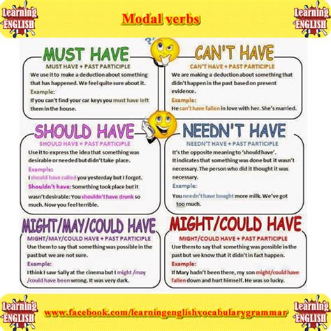 I can learn modal verbs online. Modal verbs explained and with examples | Apprendre l ...