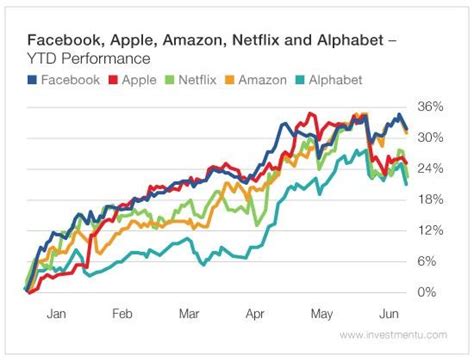 View live nasdaq inc chart to track its stock's price action. A Smarter Way To Buy The Dip In Nasdaq Stocks | Seeking Alpha