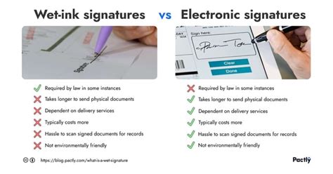 What Is A Wet Signature And Are Electronic Signatures Better