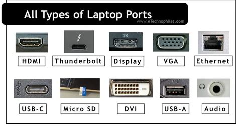 17 Different Types Of Laptop Ports And Their Functions