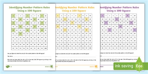 Identifying Number Pattern Rules With A 100 Square Activity