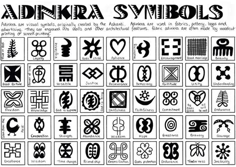 List Of Adinkra Symbols And Their Meaning In Ghana African Symbols