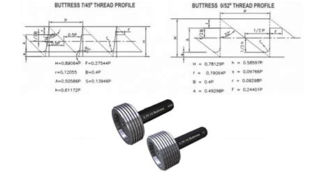 Buttress Thread Gauges Thread Gauges Thread And Plain Plug Gauges