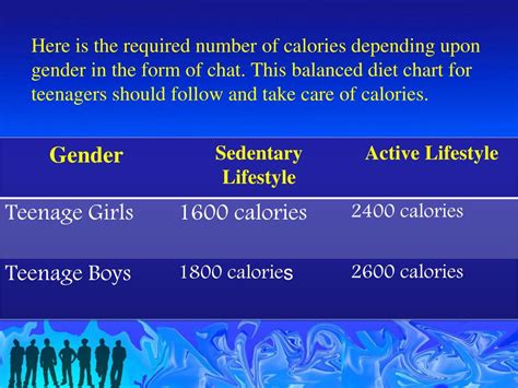 Ppt Balanced Diet Chart For Teenagers Powerpoint Presentation Free