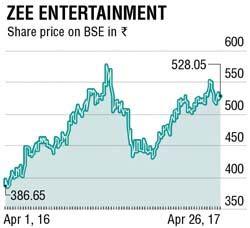 Up trending stocks charts the intraday uptrend started in. ZEEL Share Price Graph and News (ZEE Entertainment ...