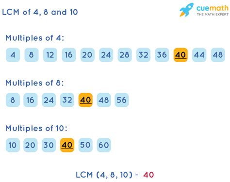 LCM of 4, 8 and 10 - How to Find LCM of 4, 8, 10?
