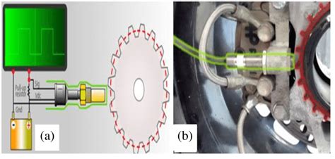 Schematic Representation Of The Hall Effect Sensor For Measuring Of The