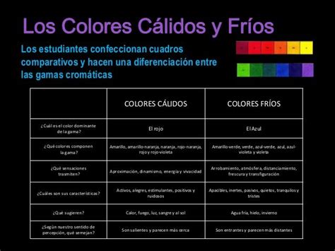 Diferencias 【 Colores Primarios Y Secundarios 】combinaciones Cuadro