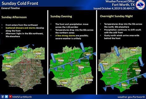 The exact time in dallas: Dallas Fort Worth Weather Forecast