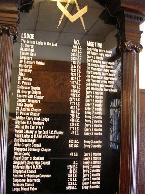Reason for joining this site (required). Singapore: Masonic Paradise?, page 1