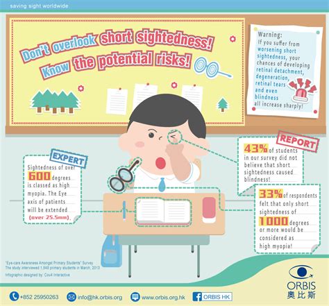 Eye Safety Tips For Kids Infographics Our Work Cou4 Interactive
