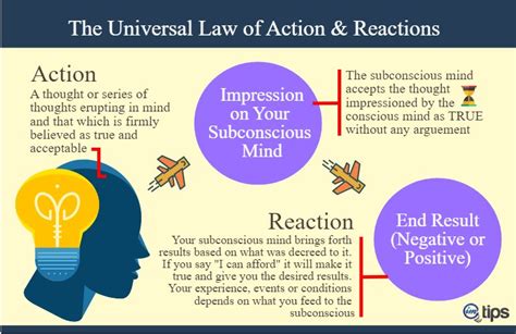 It has the power to stop you from dreaming big and moving forward — but all its power comes from the as you become aware of your dreams and as they change, use the steps above to continually debug, program, and reprogram your mind to keep your. The Power of Your Subconscious Mind By Dr. Joseph Murphy ...