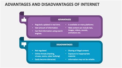 Advantages And Disadvantages Of Internet Powerpoint Presentation Slides
