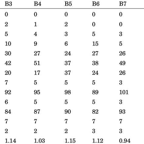Public sector accounting, not to be confused with public accounting, would be accounting for a government entity. Score of accountability factors in the public sector of ...