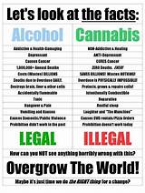 Colorado Marijuana Facts Images