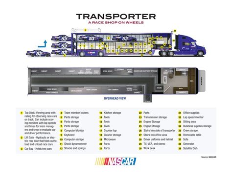Previous story new loading screen layout v1.0. 150 best images about Nascar Sprint Cup Haulers on ...