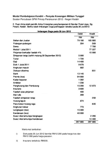 10 Penyata Kewangan Tingkatan 5 2022  Asuransi Indonesia