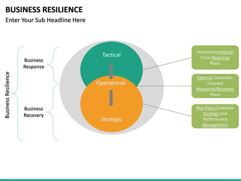 Business Resilience Powerpoint Template Sketchbubble