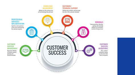 Customer Success Blueprint As Your Business Scales Cxchronicles