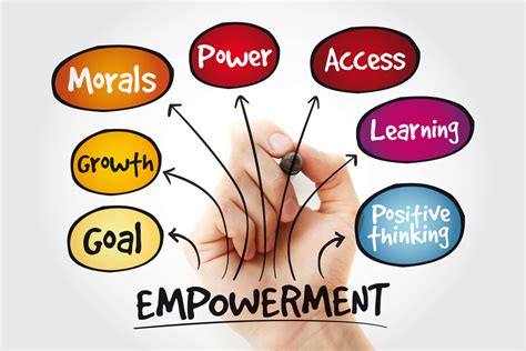 Empowerment Qualities Mind Map Bellevue University Project Management
