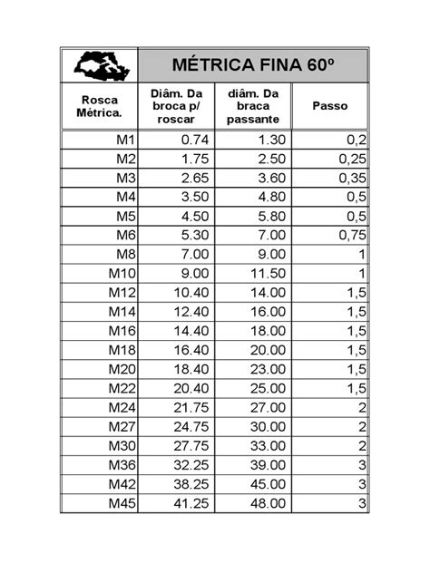 Tabela De Rosca Metrica Fina Pdf