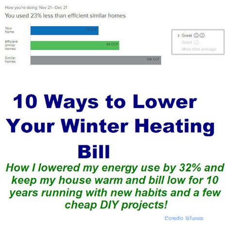 Condo Blues 10 Easy Ways To Lower Winter Heating Bills