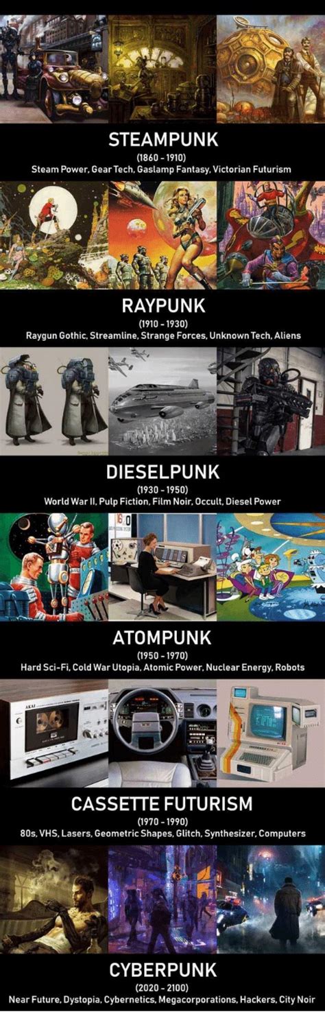 The Different Punks Through Out The Years Rsciencefiction