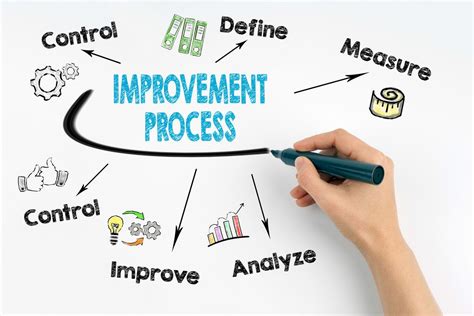 When organizations commit to practicing process improvement, they identify. Process improvement plan | Process improvement, Process ...