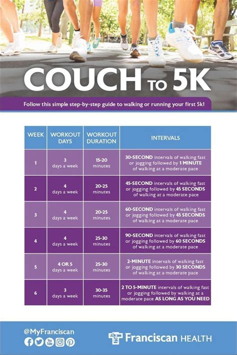 Printable Couch To 5k Plan