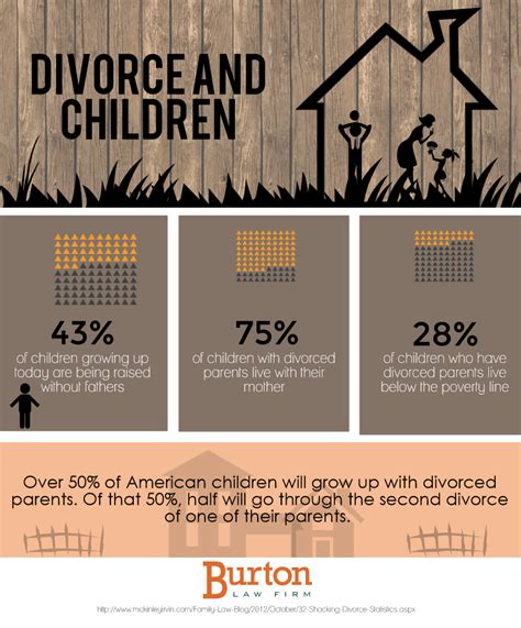 Divorce And Children Infographic Portal Divorce And Kids Divorce