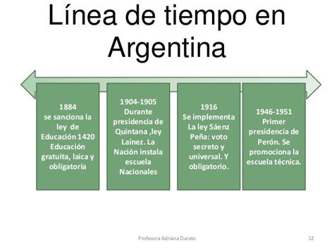 Linea Del Tiempo Educacion Argentina Reverasite