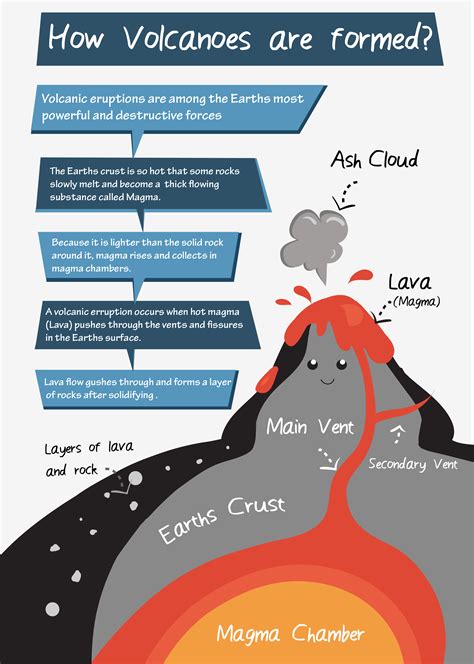 Inside Volcano Facts For Kids Volcano