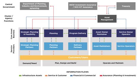 Asset Management Datansw